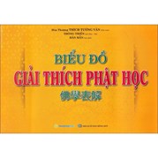 Biểu Đồ Giải Thích Phật Học